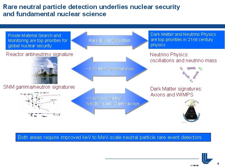 Rare neutral particle detection underlies nuclear security and fundamental nuclear science Fissile Material Search