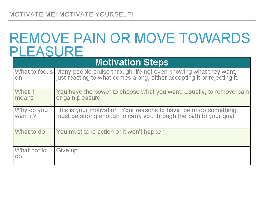 MOTIVATE ME! MOTIVATE YOURSELF! REMOVE PAIN OR MOVE TOWARDS PLEASURE Motivation Steps What to MOTIVATE ME! MOTIVATE YOURSELF! REMOVE PAIN OR MOVE TOWARDS PLEASURE Motivation Steps What to