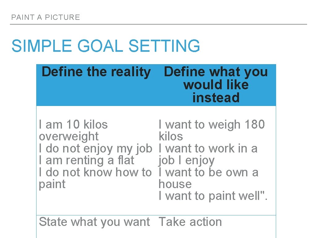 PAINT A PICTURE SIMPLE GOAL SETTING Define the reality Define what you would like PAINT A PICTURE SIMPLE GOAL SETTING Define the reality Define what you would like