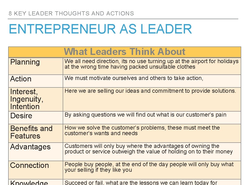 8 KEY LEADER THOUGHTS AND ACTIONS ENTREPRENEUR AS LEADER What Leaders Think About Planning 8 KEY LEADER THOUGHTS AND ACTIONS ENTREPRENEUR AS LEADER What Leaders Think About Planning