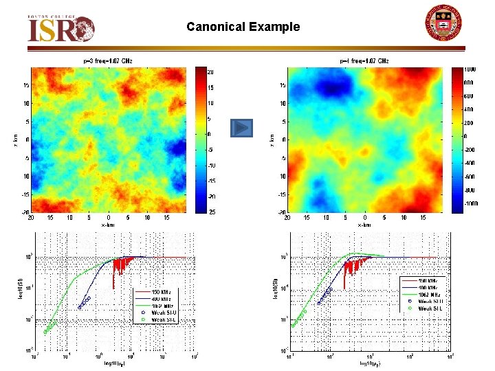 Canonical Example Phase Screen 