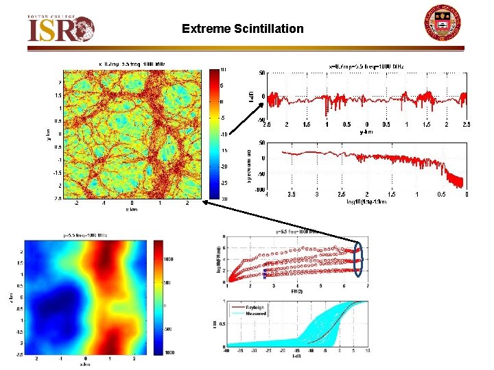 Extreme Scintillation Phase Screen 
