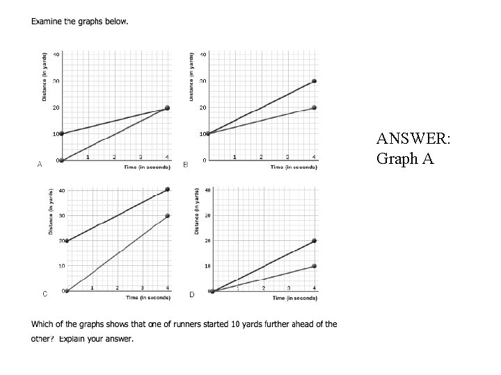 ANSWER: Graph A 