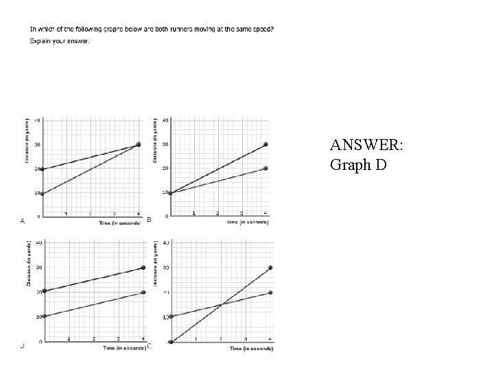 ANSWER: Graph D 