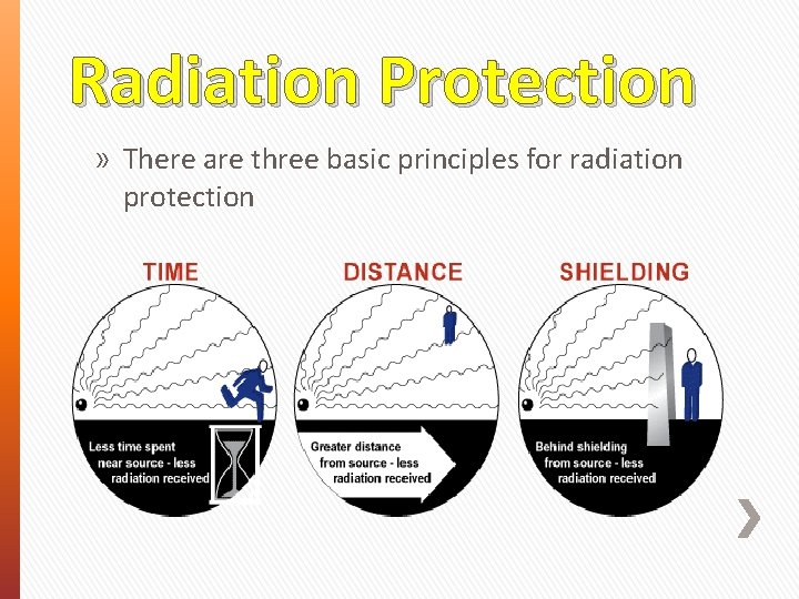 Radiation Protection » There are three basic principles for radiation protection 