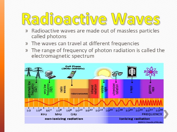 Radioactive Waves » Radioactive waves are made out of massless particles called photons »