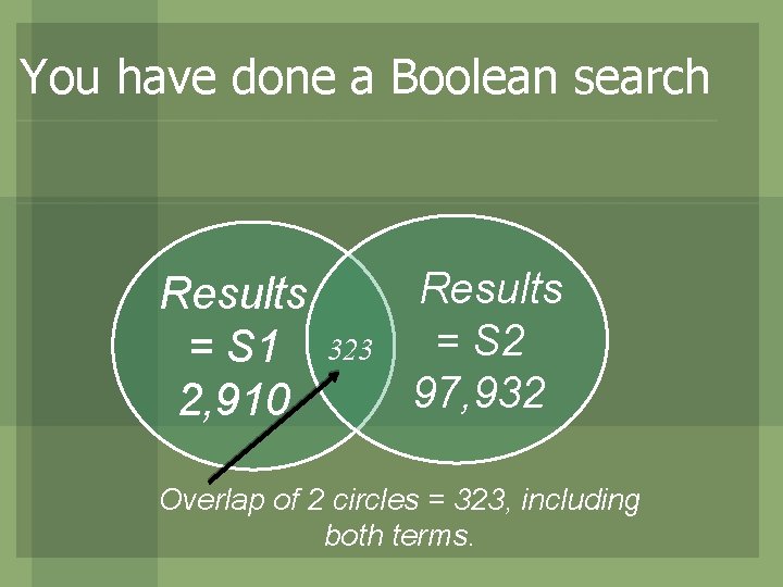You have done a Boolean search Results = S 1 2, 910 323 Results