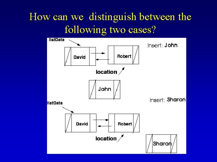 How can we distinguish between the following two cases? 