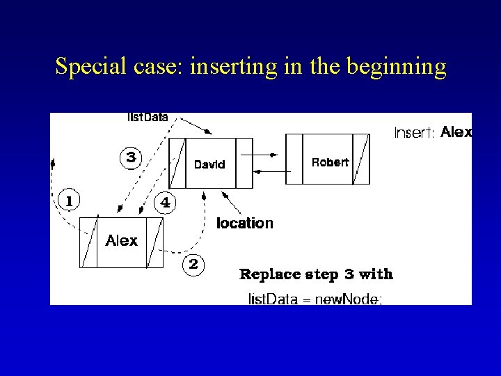Special case: inserting in the beginning 