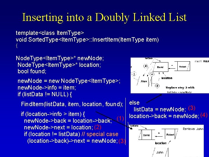 Inserting into a Doubly Linked List template<class Item. Type> void Sorted. Type<Item. Type>: :
