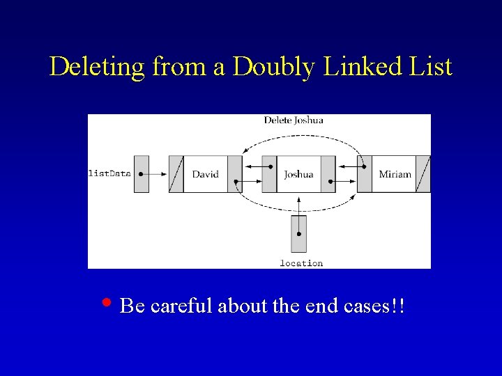 Deleting from a Doubly Linked List • Be careful about the end cases!! 