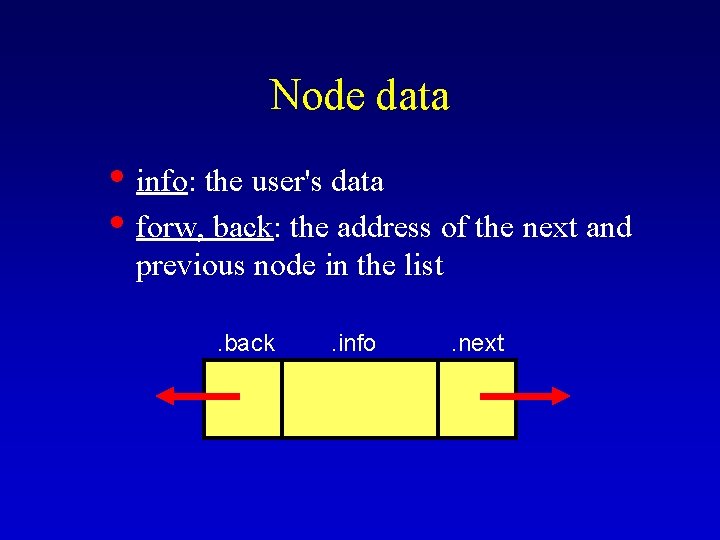 Node data • info: the user's data • forw, back: the address of the