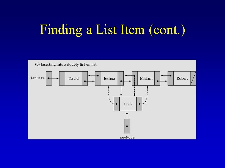 Finding a List Item (cont. ) 