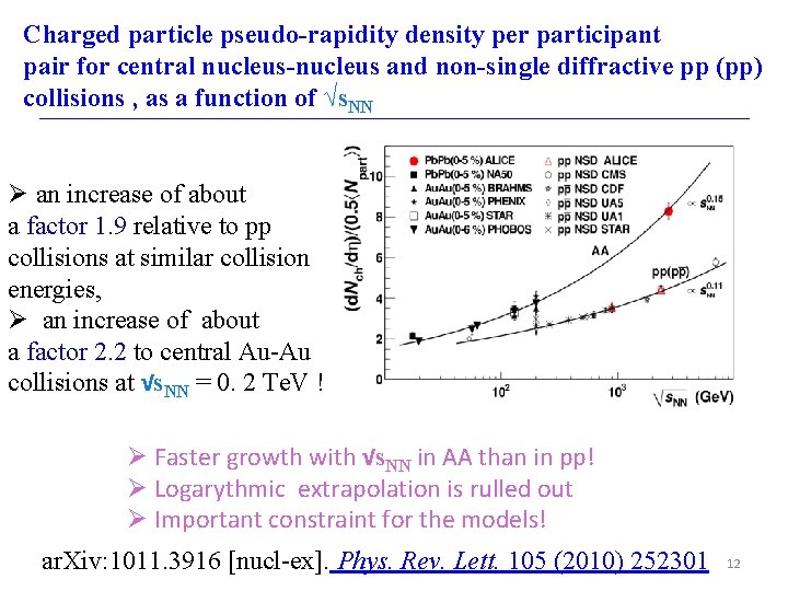 Charged particle pseudo-rapidity density per participant pair for central nucleus-nucleus and non-single diffractive pp