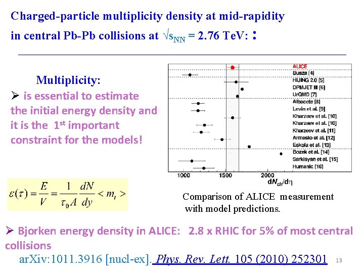 Charged-particle multiplicity density at mid-rapidity in central Pb-Pb collisions at √s. NN = 2.