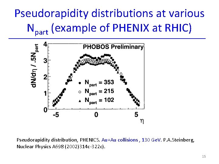 Pseudorapidity distributions at various Npart (example of PHENIX at RHIC) Pseudorapidity distribution, PHENICS. Au+Au