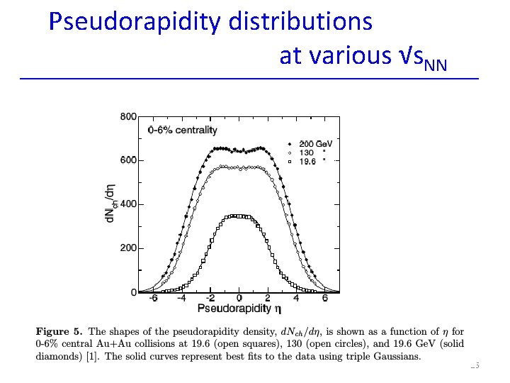  Pseudorapidity distributions at various √s. NN 16 