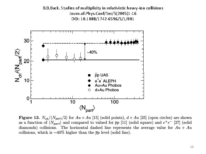 B. B. Back. Studies of multiplicity in relativistic heavy-ion collisions Journ. of. Phys. Conf/Ser/5(2005)1