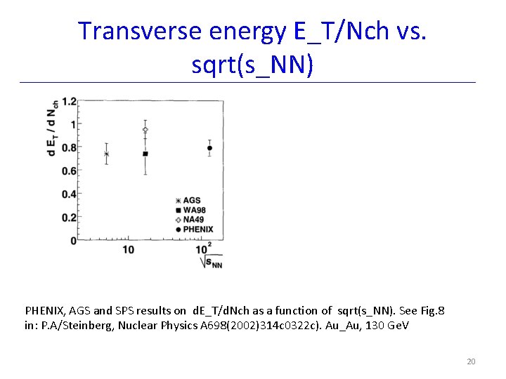 Transverse energy E_T/Nch vs. sqrt(s_NN) PHENIX, AGS and SPS results on d. E_T/d. Nch