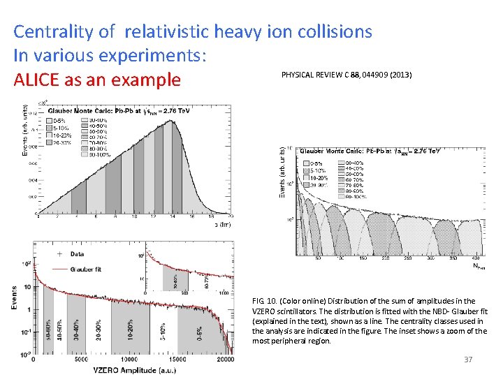 Centrality of relativistic heavy ion collisions In various experiments: PHYSICAL REVIEW C 88, 044909