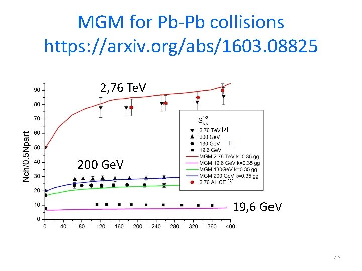MGM for Pb-Pb collisions https: //arxiv. org/abs/1603. 08825 42 