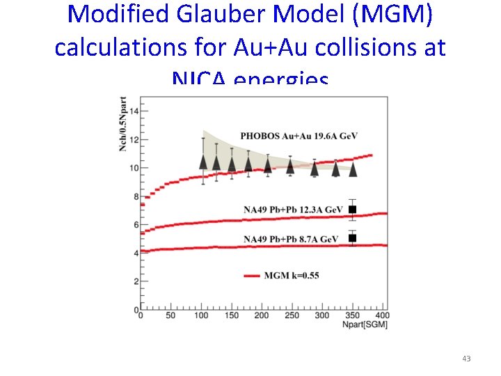 Modified Glauber Model (MGM) calculations for Au+Au collisions at NICA energies 43 