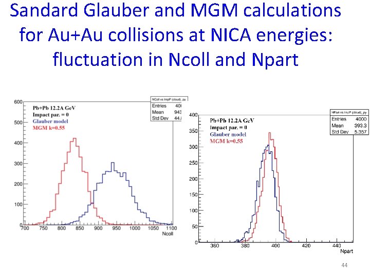 Sandard Glauber and MGM calculations for Au+Au collisions at NICA energies: fluctuation in Ncoll