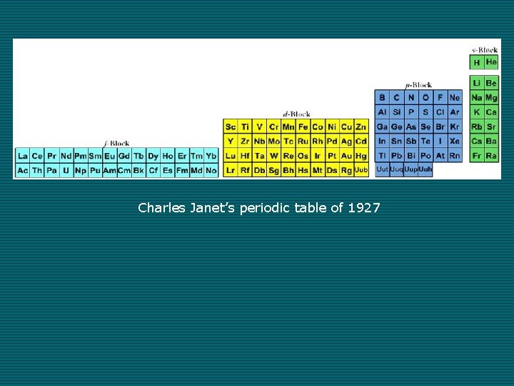 Charles Janet’s periodic table of 1927 