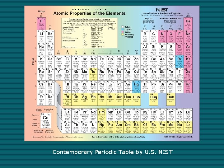 Contemporary Periodic Table by U. S. NIST 
