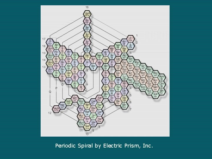 Periodic Spiral by Electric Prism, Inc. 