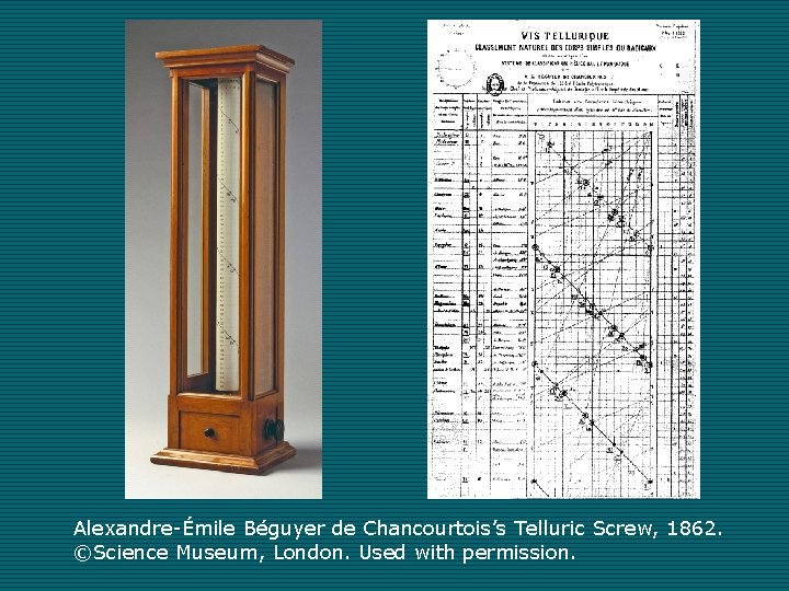 Alexandre-Émile Béguyer de Chancourtois’s Telluric Screw, 1862. ©Science Museum, London. Used with permission. 