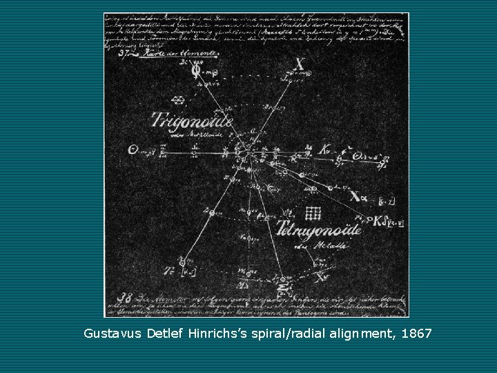 Gustavus Detlef Hinrichs’s spiral/radial alignment, 1867 