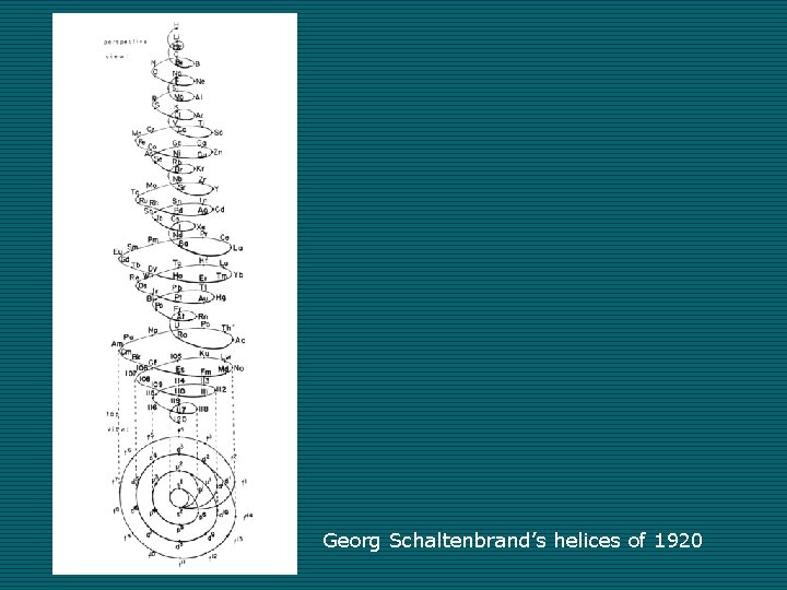 Georg Schaltenbrand’s helices of 1920 