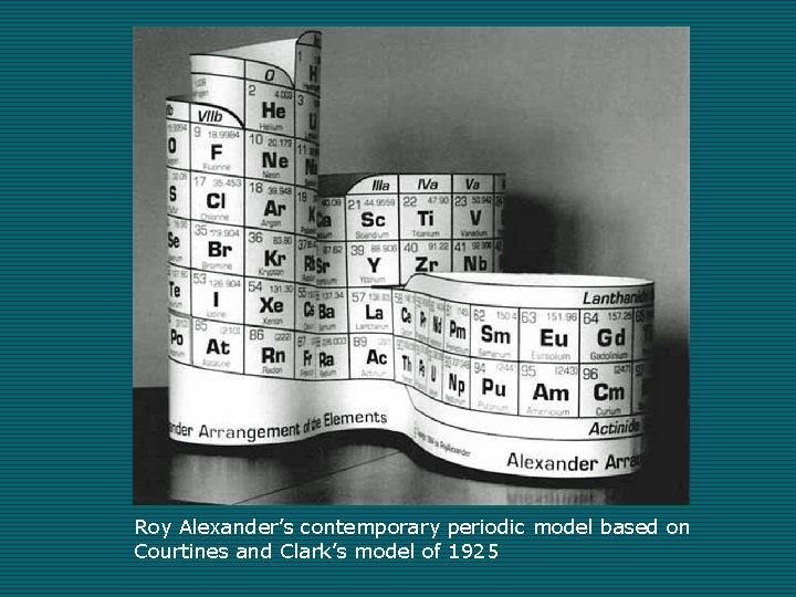 Roy Alexander’s contemporary periodic model based on Courtines and Clark’s model of 1925 