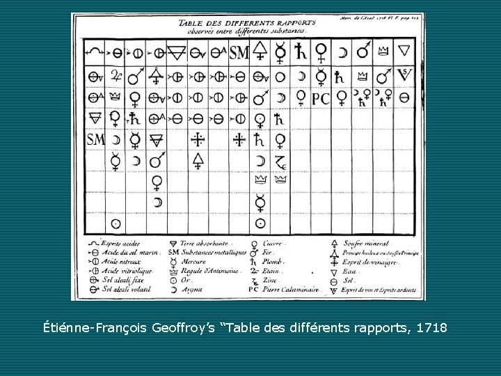 Étiénne-François Geoffroy’s “Table des différents rapports, 1718 