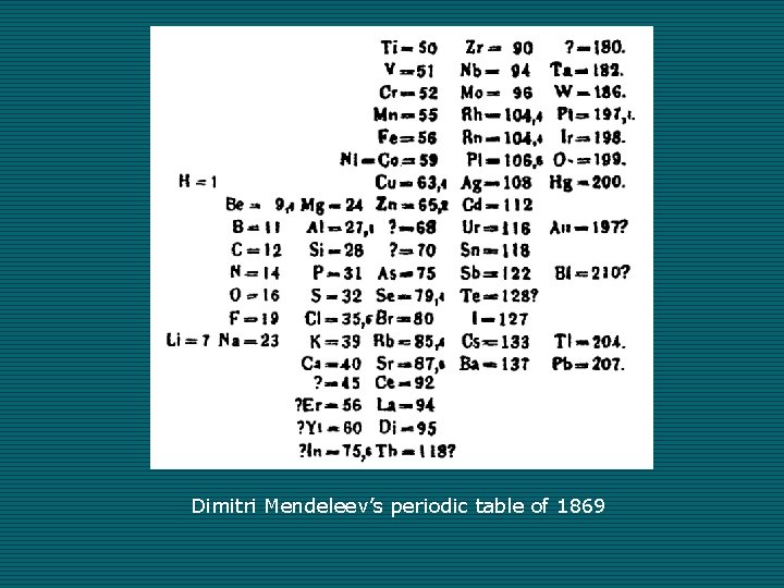 Dimitri Mendeleev’s periodic table of 1869 