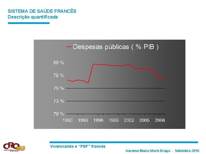 SISTEMA DE SAÚDE FRANCÊS Descrição quantificada Vivenciando o “PSF” francês Iracema Maria Utsch Braga