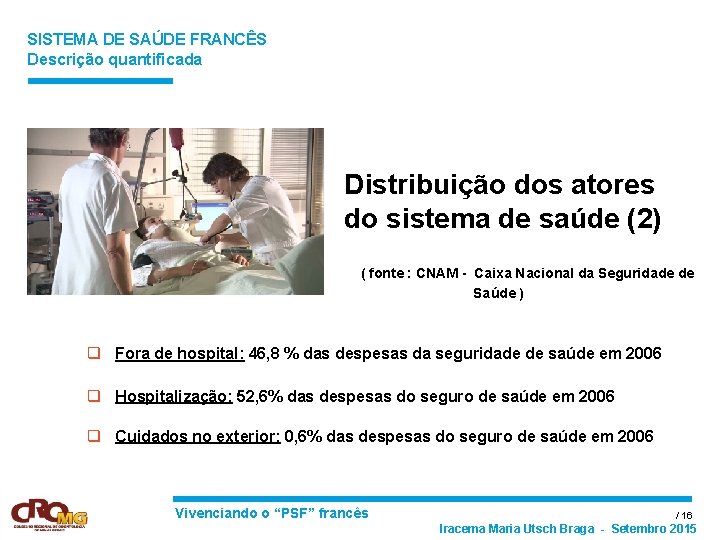 SISTEMA DE SAÚDE FRANCÊS Descrição quantificada Distribuição dos atores do sistema de saúde (2)