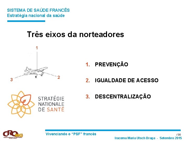 SISTEMA DE SAÚDE FRANCÊS Estratégia nacional da saúde Três eixos da norteadores 1 1.