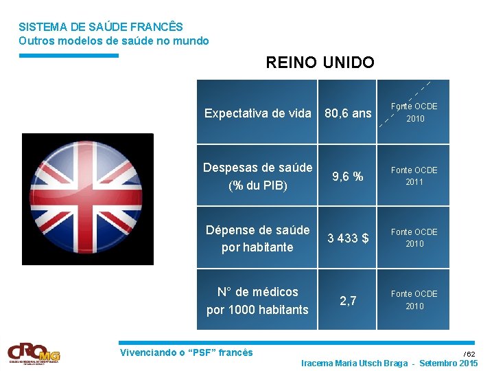 SISTEMA DE SAÚDE FRANCÊS Outros modelos de saúde no mundo REINO UNIDO Expectativa de