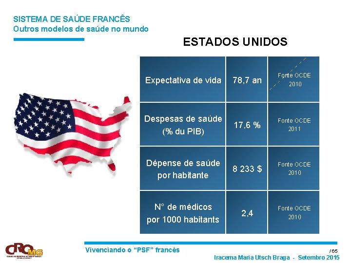 SISTEMA DE SAÚDE FRANCÊS Outros modelos de saúde no mundo ESTADOS UNIDOS Expectativa de