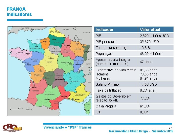 FRANÇA Indicadores Vivenciando o “PSF” francês Indicador Valor atual PIB 2, 829 trilhões USD