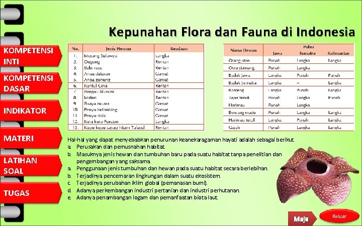 Kepunahan Flora dan Fauna di Indonesia KOMPETENSI INTI KOMPETENSI DASAR INDIKATOR MATERI LATIHAN SOAL