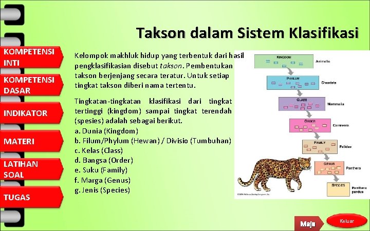 Takson dalam Sistem Klasifikasi KOMPETENSI INTI KOMPETENSI DASAR INDIKATOR MATERI LATIHAN SOAL TUGAS Kelompok