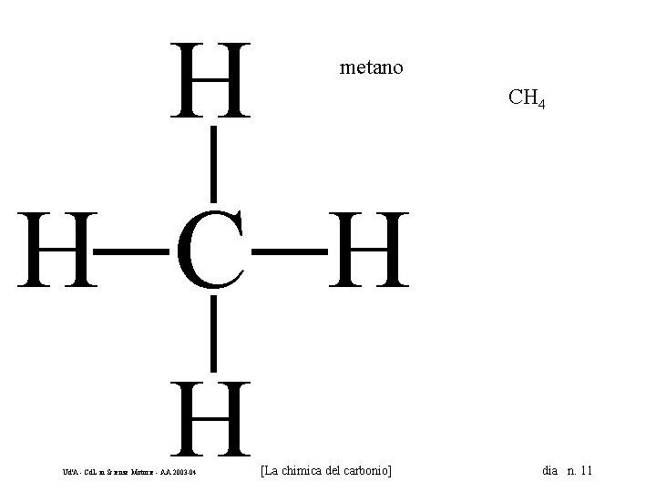 H metano CH 4 H C H H Ud'A - Cd. L in Scienze