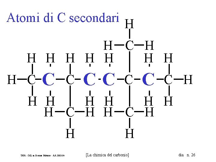 Atomi di C secondari H H C H H H H H C CC