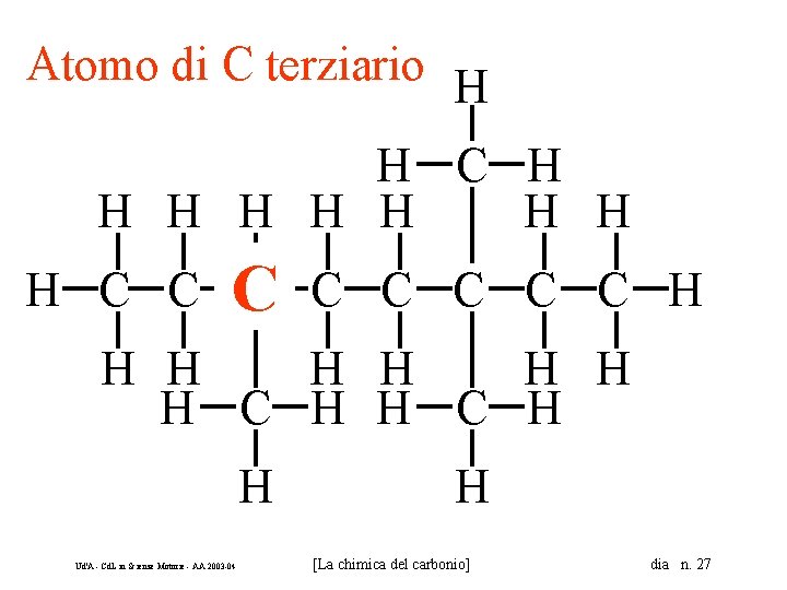 Atomo di C terziario H H C H H H H H C C