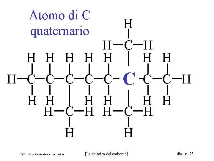 Atomo di C quaternario H H C C C H C H H H