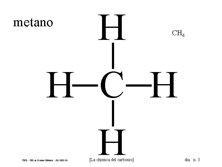 metano H CH 4 H C H H Ud'A - Cd. L in Scienze