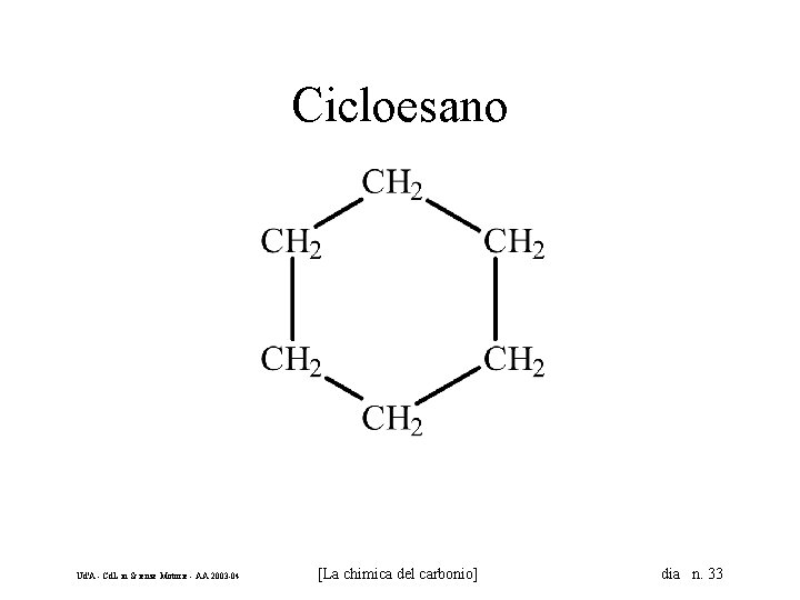 Cicloesano Ud'A - Cd. L in Scienze Motorie - AA 2003 -04 [La chimica